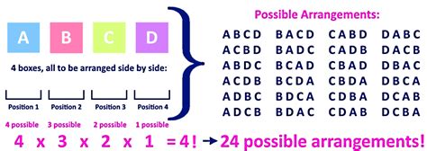 how many options for a 4 digit code|Permutations and combinations (Algebra 2, Discrete .